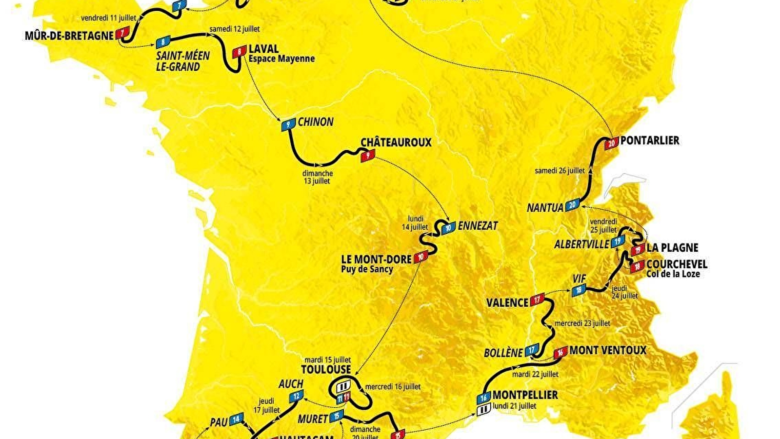Tour de France 2025 - 20e étape